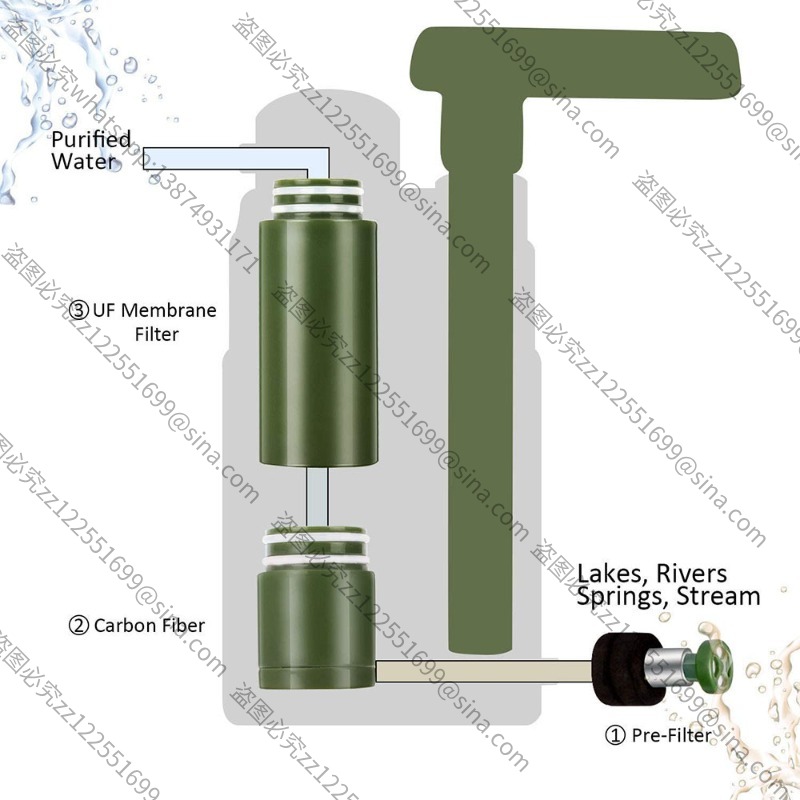 Geeignet für Outdoor-Wasserrei – Water Purification Straw Bewertung und Preis