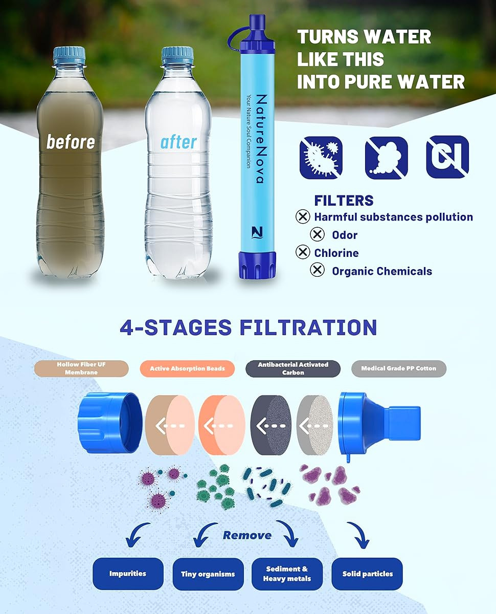 Persönlicher Wasserfilter-Stro – Water Purification Straw Bewertung und Preis